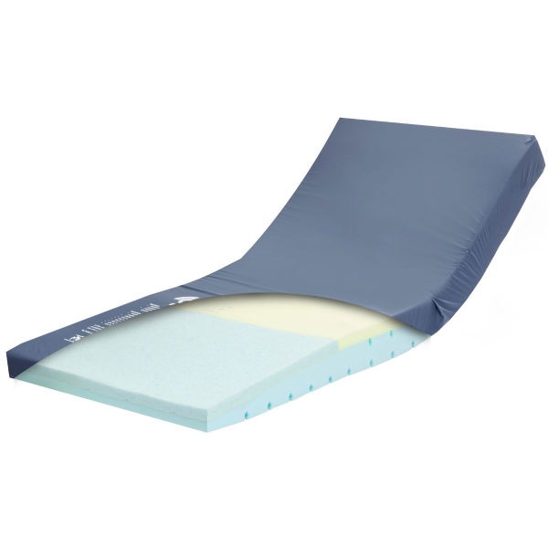 Heel Slope Memory Foam Mattress, Very High Risk